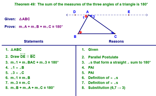 Triangle Sum Theorem